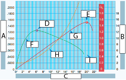 Question illustration for Q1